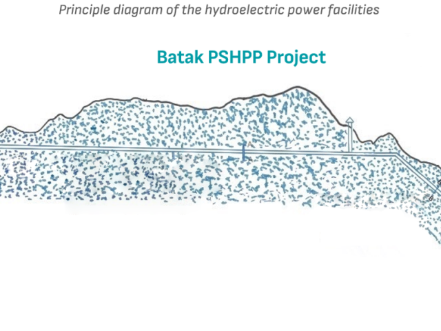 Diagram Batak PSHPPg