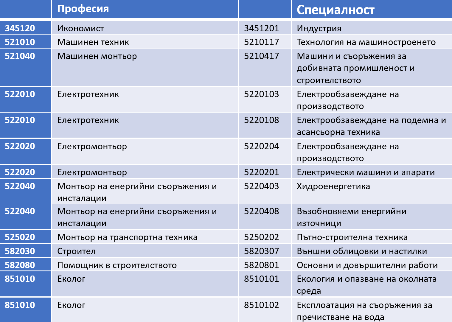 cpo table