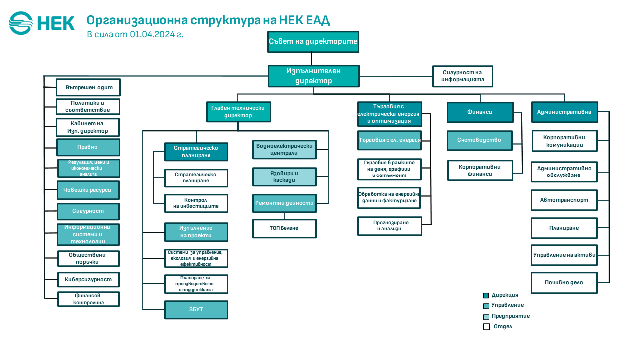 Структура уебсайт