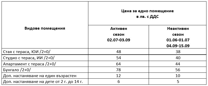 ki table