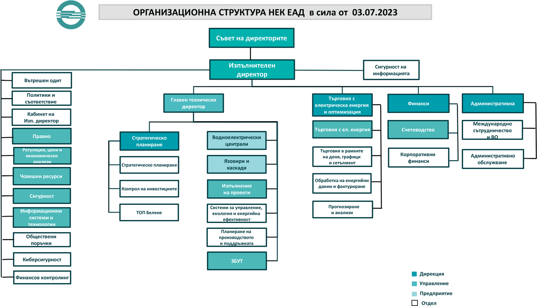 Структура уебсайт