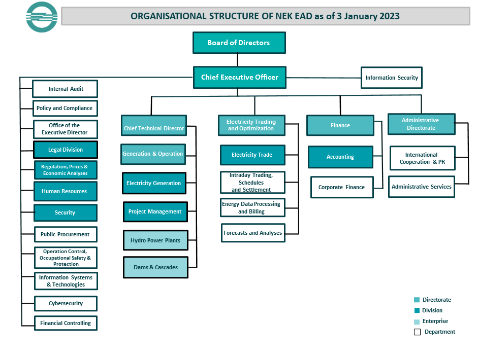Eda Organization Chart
