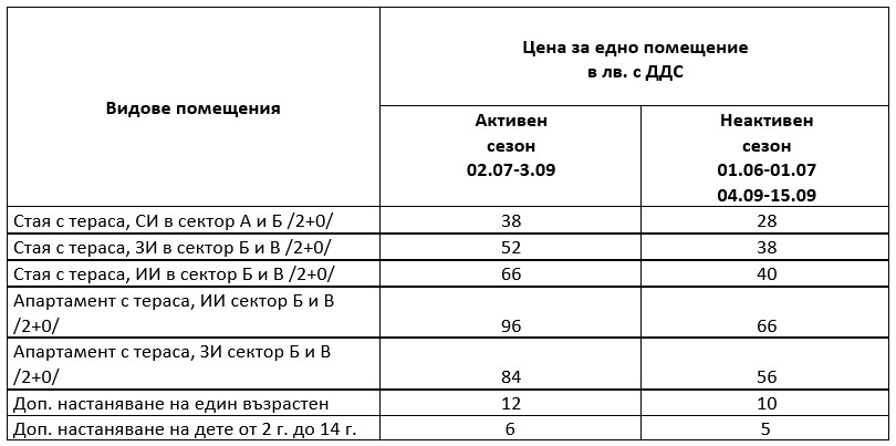 primorsko table