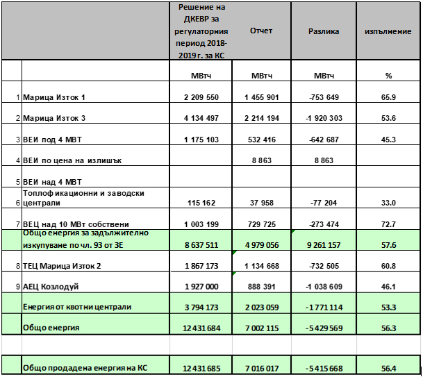 table1