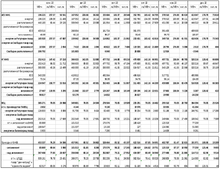 table2