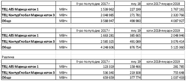 table4