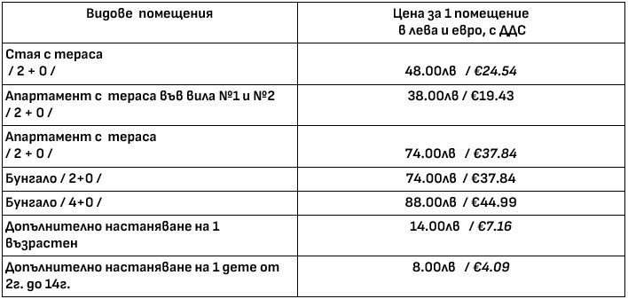 mala curkva 2024