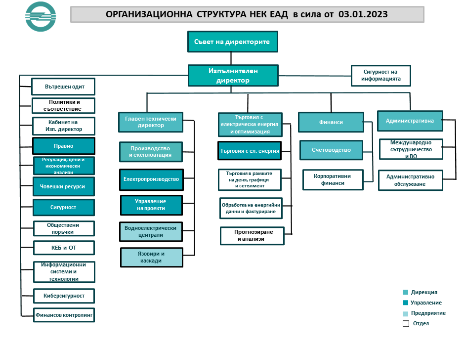 Структура уебсайт