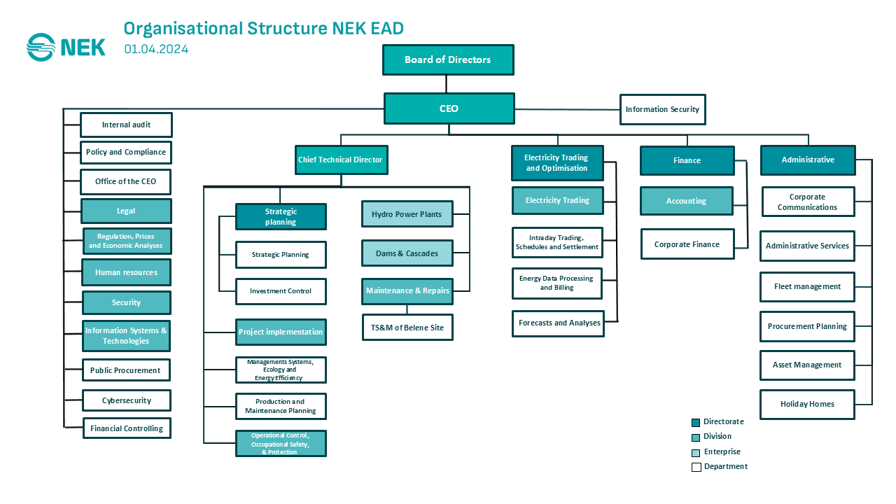 org structure new EN